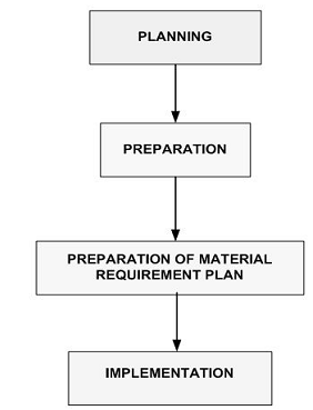 2237_production process.png